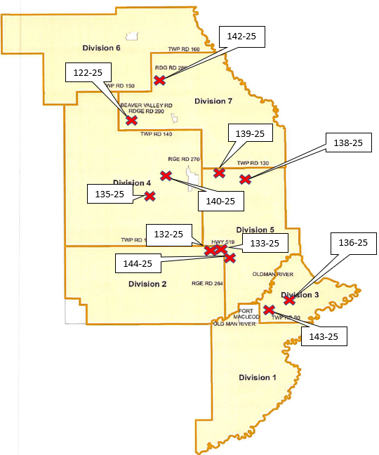 Notice of Decisions October 2025